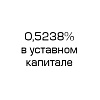Запрос предложений по продаже обыкновенные именных акций ПАО «НИКО-БАНК» в количестве 6 250 001 шт. (0,5238% уставного капитала) ОГРН 1025600001679