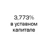 Запрос предложений по приобретению 7 400 000 обыкновенных акций (3,773% уставного капитала) АО "СпутникТелеком" ОГРН 1040204598268